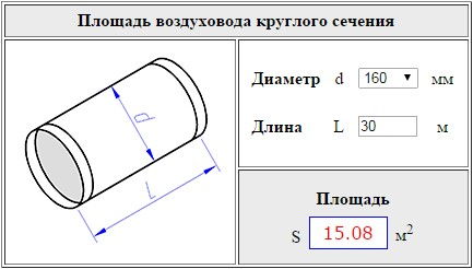 площадь воздуховода круглого сечения формула