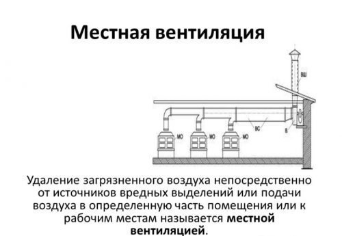 Вентиляция