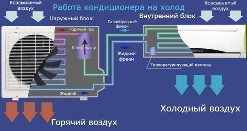 Принцип работы