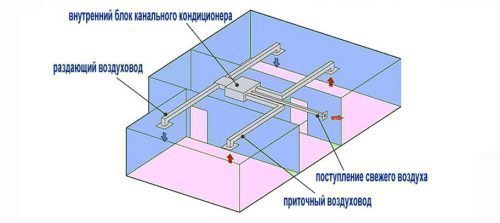 Принцип работы канального