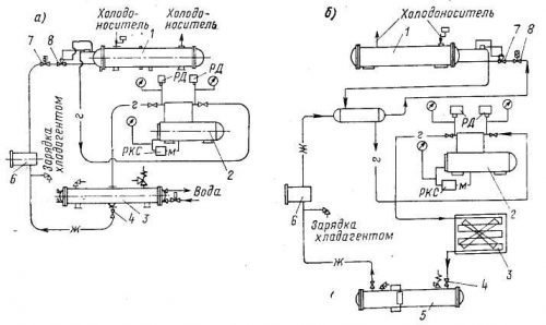 Схема холодоснабжения