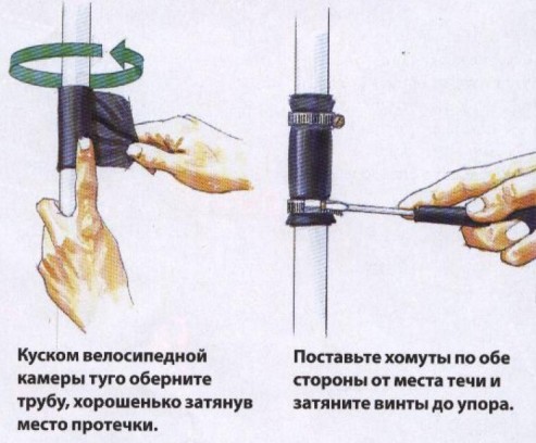 Если протекает участок резьбы