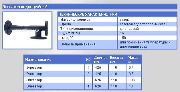 Номера элеваторных узлов. Элеватор водоструйный 40с10бк № 2.