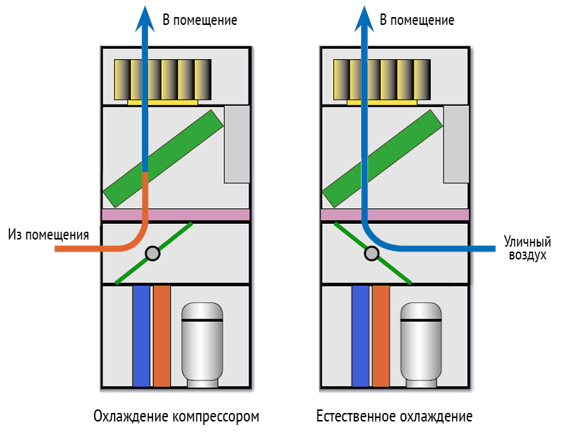 Прецизионные-кондиционеры.png