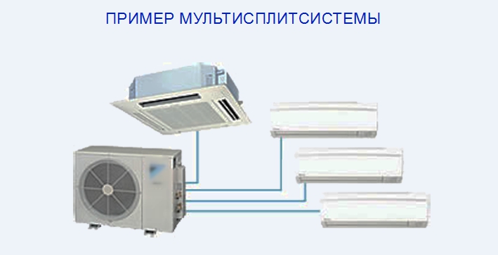 Пример мульти-сплитсистемв