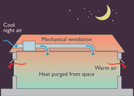 Mechanical ventilation in buildings – what you need to know