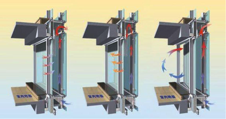 Ventilated facade systems