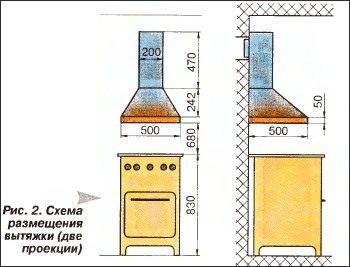 Вытяжка на кухню своими руками: установка (чертежи)